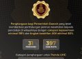 UHC Awards 2026, Apresiasi Komitmen Daerah Wujudkan Layanan Kesehatan untuk Semua